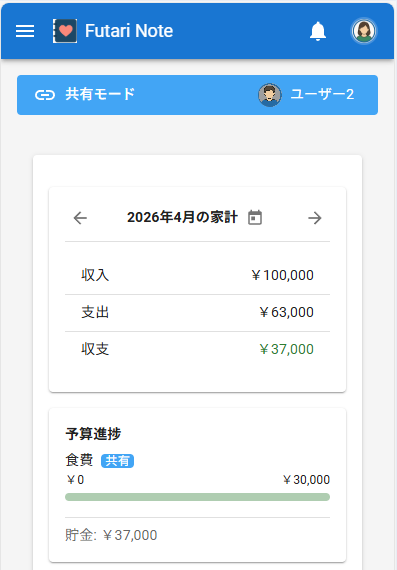 Futari Noteのホーム画面。2026年4月の収入100,000円、支出63,000円、収支37,000円と、共有の食費予算30,000円に対する使用額が表示されている